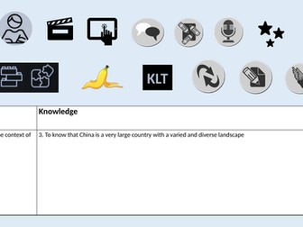 China a country of contrasts