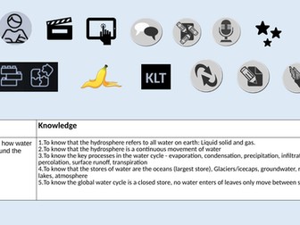 Introduction to the hydrosphere