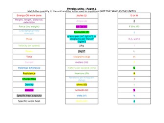 Physics paper 1 - Units & symbols