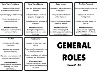 T-Level Early Years and Education - Element 1 - 1.2 Job roles/Core skill 2 ESP