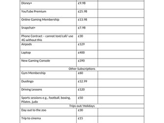 Budgeting Task Opportunity Cost Business Studies