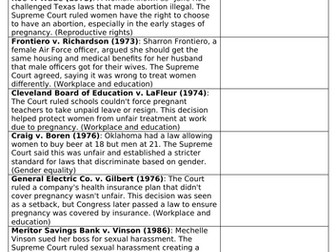 Women's Rights in America