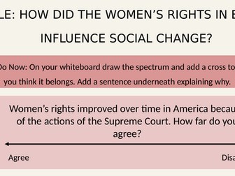 Women's Rights in Brazil: KS3 History