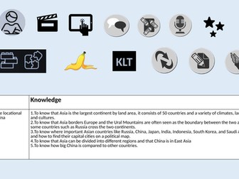 The continent of Asia