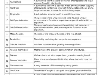 B1 Glossary AQA GCSE Biology