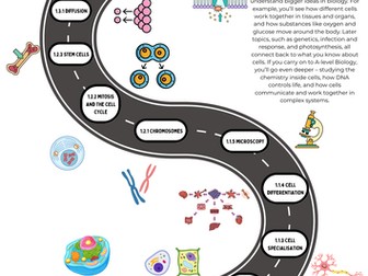B1 Learning Journey AQA Combined Science Trilogy