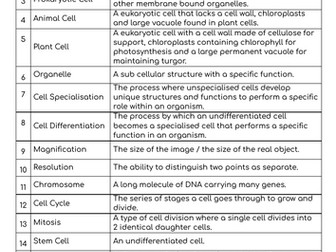B1 Glossary AQA GCSE Combined Science Trilogy