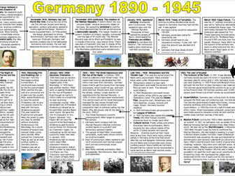 AQA GCSE History -  Weimar and Nazi Germany - short knowledge organiser