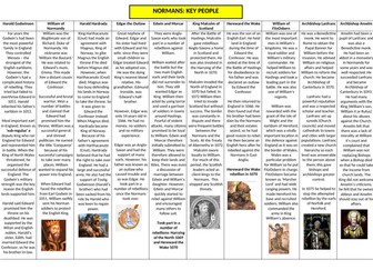 AQA GCSE History - Norman England - key people A3 revision guide