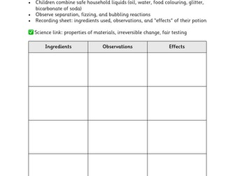 Roald Dahl Science Experiments Pack – George’s Marvellous Medicine & More!