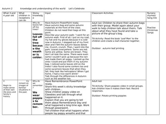 Understanding the World planning autumn2