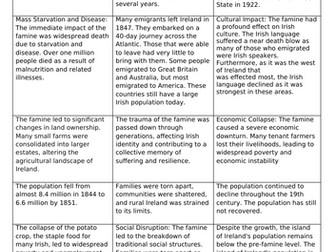 Consequences of the Irish Famine