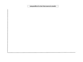 Long Profile of a River Lesson KS3 and KS4 / GCSE Lesson