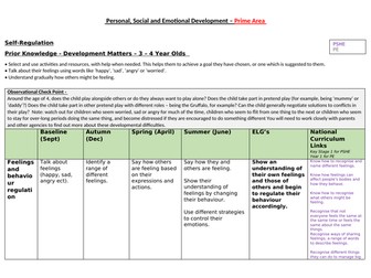 EYFS PSED Progression Map