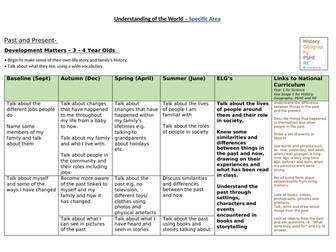 Understanding the World Progression Map