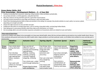 Physical Development EYFS Progression Document