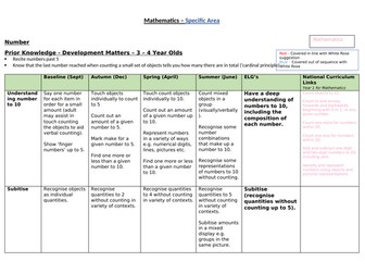 EYFS Maths Progression Document