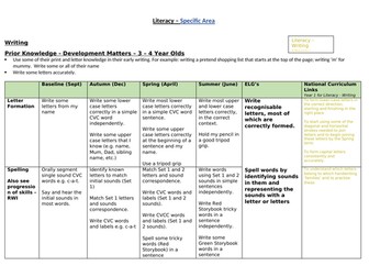 EYFS Literacy Progression Document