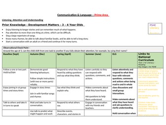 EYFS Communication and Lang Progression Doc