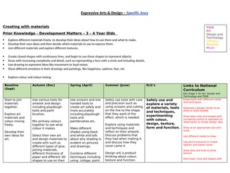 EYFS Expressive Arts Progression Map