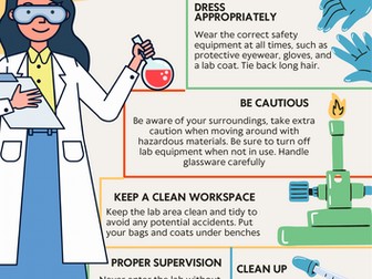 Science Lab safety rules poster