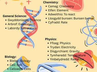 Science words with Welsh translation poster