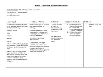 Kipper's Birthday EYFS