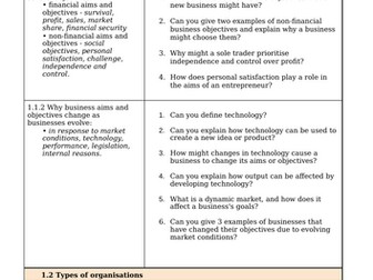 IGCSE Business Spec Check