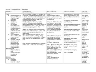 MTP for Oliver's Vegetables