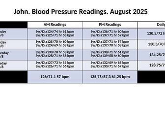 The Homonyms Challenge