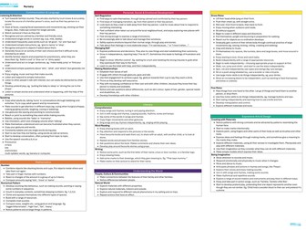 Development Matters Overview (EYFS)