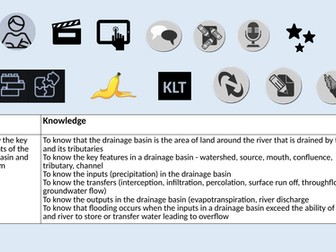 What is a drainage basin