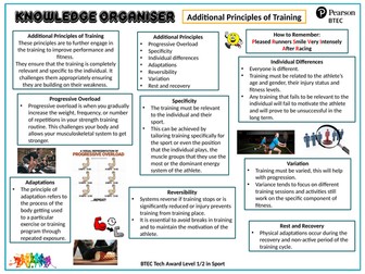 BTEC Sport 2022 - Knowledge Organisers