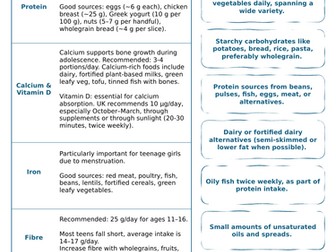 Adolescent Nutrition