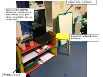 Teacher Station role play EYFS