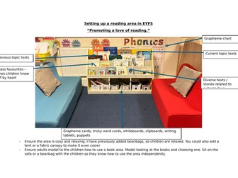 Creating a Reading Corner EYFS