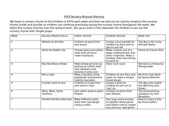 Nursery Rhyme Planning EYFS