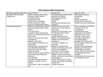 EYFS Literacy Skills Progression
