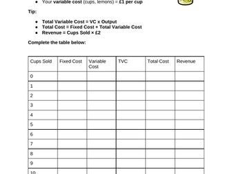 Worksheet Bundle Eduqas GCSE Business Breakeven