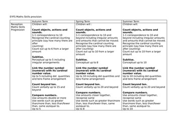 EYFS Maths Skills Progression