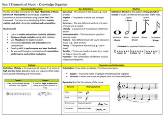 Year 7 Elements of Music Knowledge Organiser