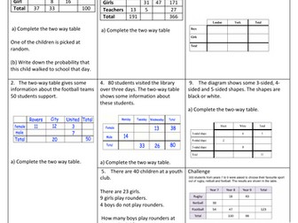 Differentiated Worksheet on Two Way Tables - Foundation