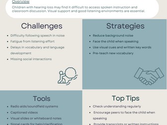 Hearing Impairment Resource Bank