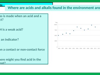Science - Acids and Alkalis (unit for very low ability students)