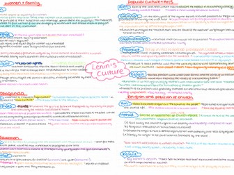 AS Level History Mind Maps: Russia 1914-1941 Part 2