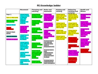 PE knowledge ladder