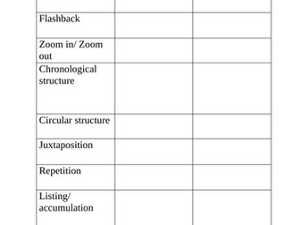 Structure Techniques Revision Table