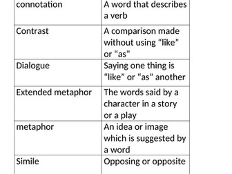 Language Techniques Table Activity