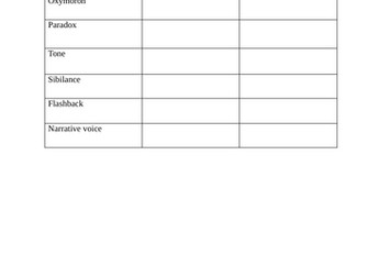 Advanced techniques activity