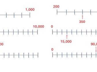 Number lines